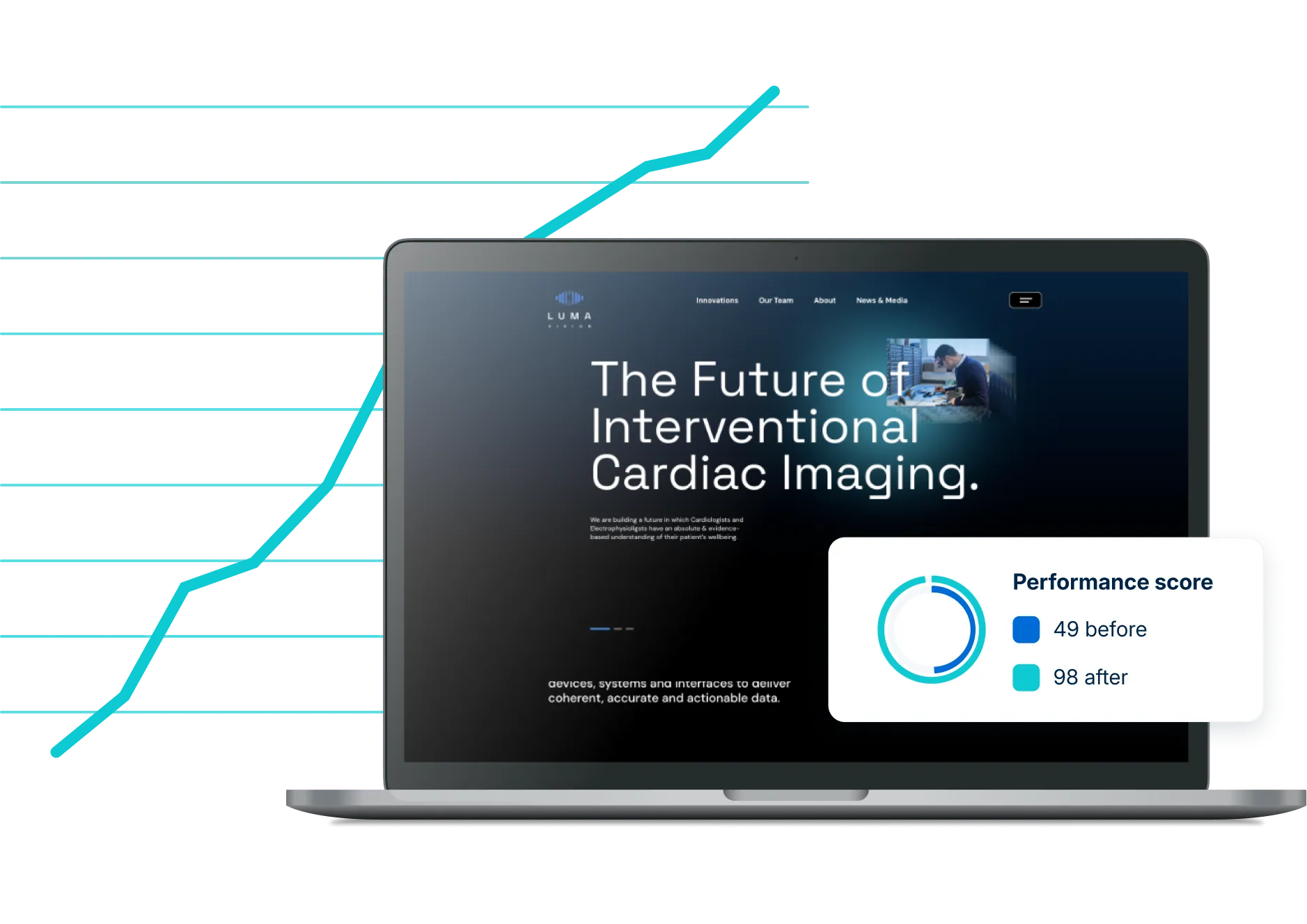 WP Engine customer website displayed on a laptop with an upward line graph behind it and an overlaying UI element showing improved performance scores