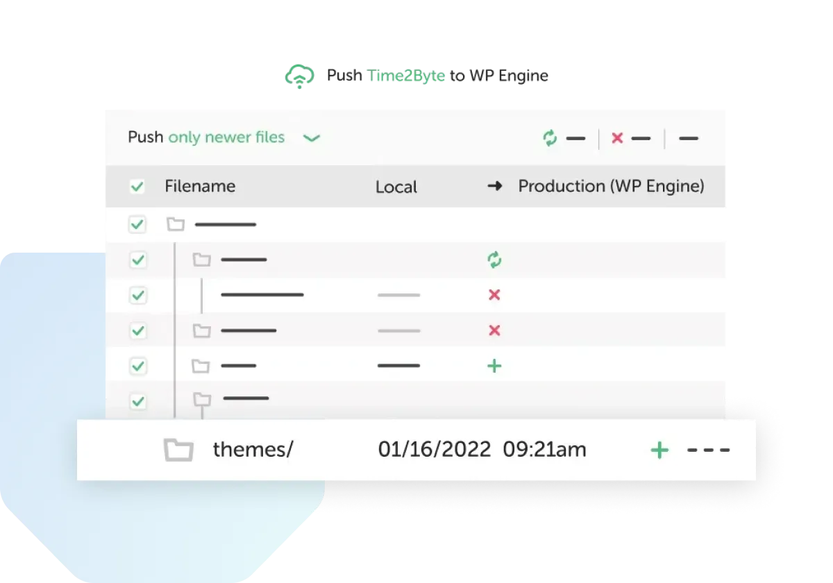 local connect interface deploy five times faster